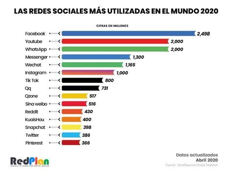 Top 10: las mejores redes sociales para ligar en 2024